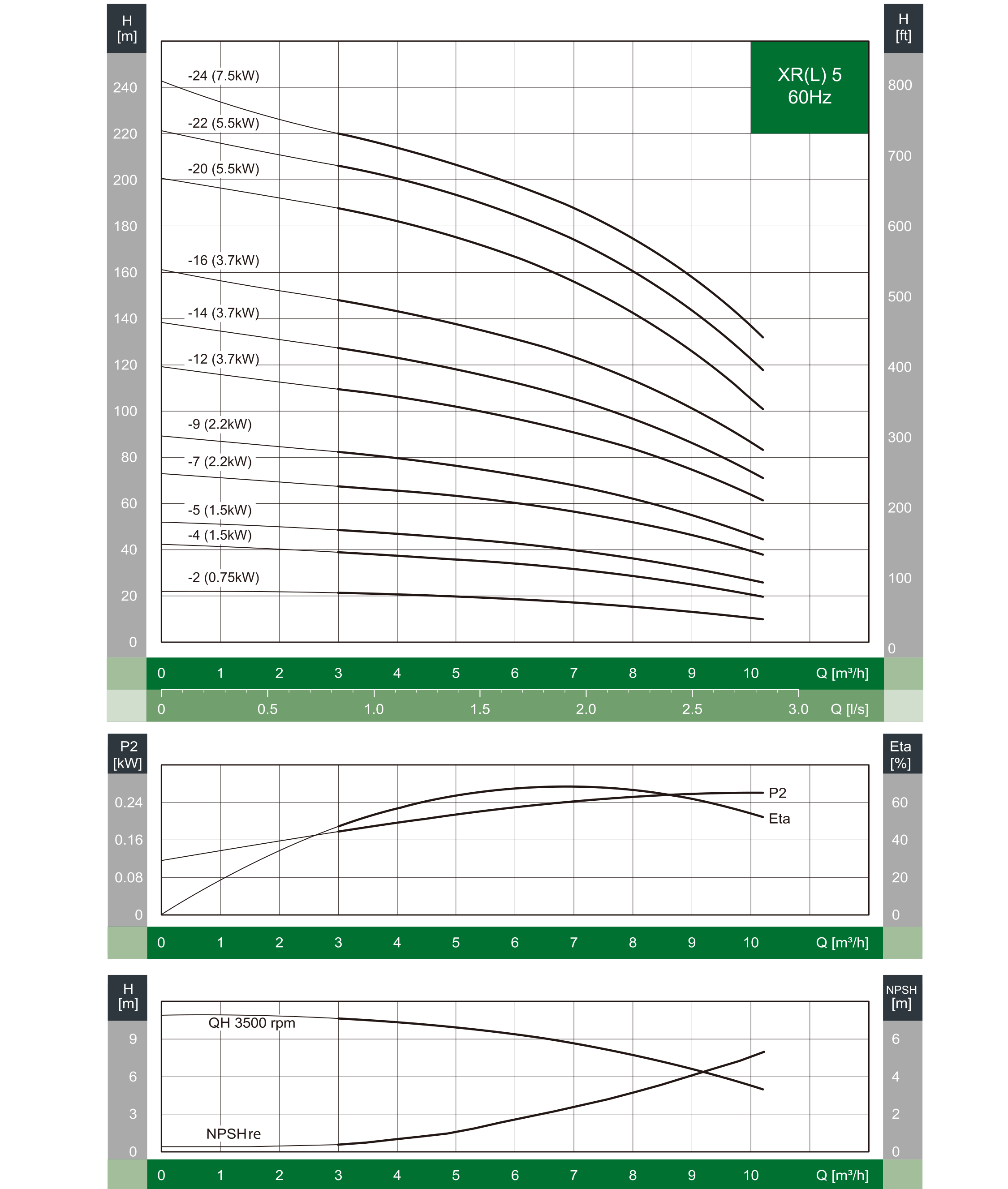 XRL5 60Hz 성능곡선