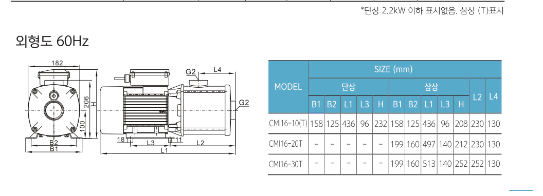 CMI16 외형도