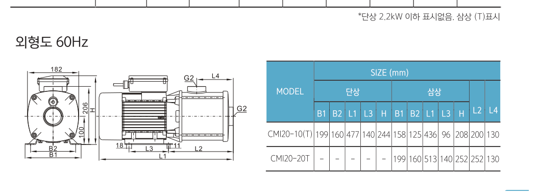 CMI20 외형도